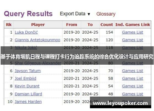 基于体育增肌日程与课程打卡行为追踪系统的综合优化设计与应用研究