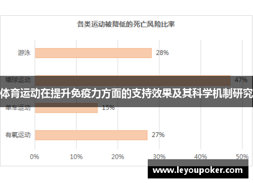 体育运动在提升免疫力方面的支持效果及其科学机制研究