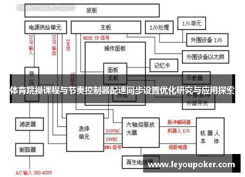体育跳操课程与节奏控制器配速同步设置优化研究与应用探索