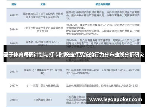 基于体育每周计划与打卡时段选择系统的行为分布曲线分析研究